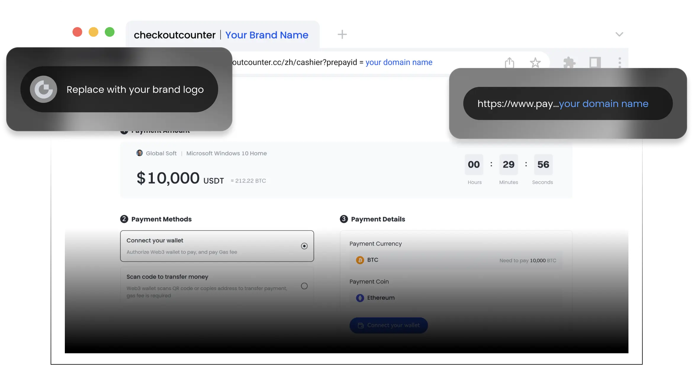 品牌由您定義,技術由我們賦能